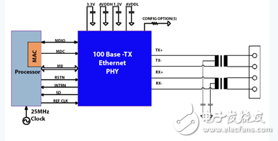 ADAS Ethernet: Addressing the challenges of the automotive industry