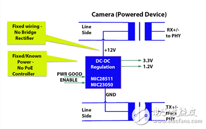 ADAS Ethernet: Addressing the challenges of the automotive industry