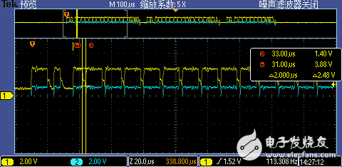 How to develop automotive CAN bus?