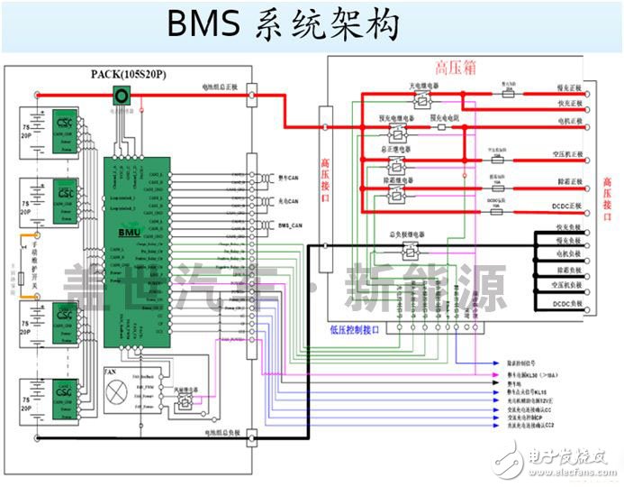 What is the core technology of the Power Battery Management System (BMS)?