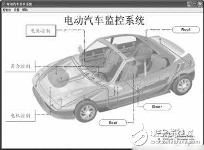 The technical principle of electric vehicle monitoring platform system based on DSP