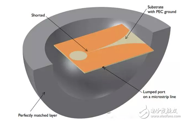 Teach you to use COMSOL for Vivaldi antenna design analysis