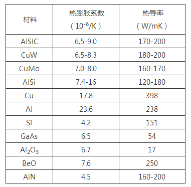 Detailed analysis of common problems of microwave components