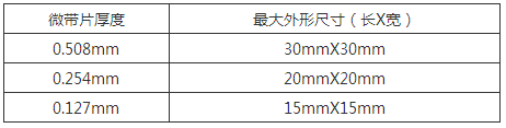 Detailed analysis of common problems of microwave components