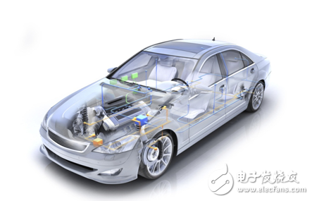 3 minutes to understand the three major buses CAN, LIN, Flexray