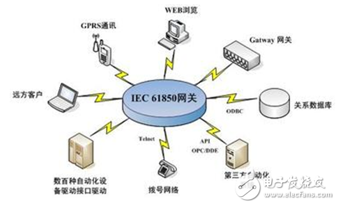 The "stone" of IEC61850 protocol communication