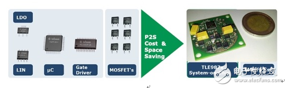 Dalian Dapinjia Group pushes Infineon's motor drive and motor control solutions for smart cars