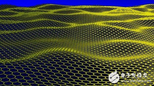 What is the chance of graphene entering the field of LED lighting?