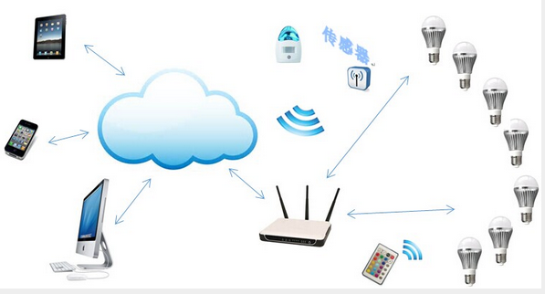 Restore what a wireless smart lighting solution should look like