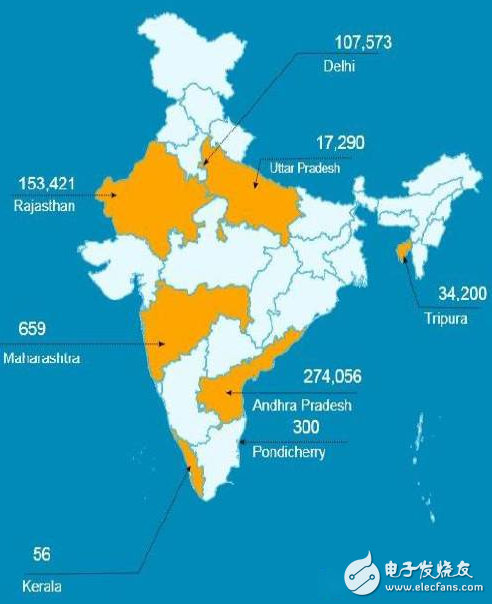 Indian LED lighting market and policy analysis