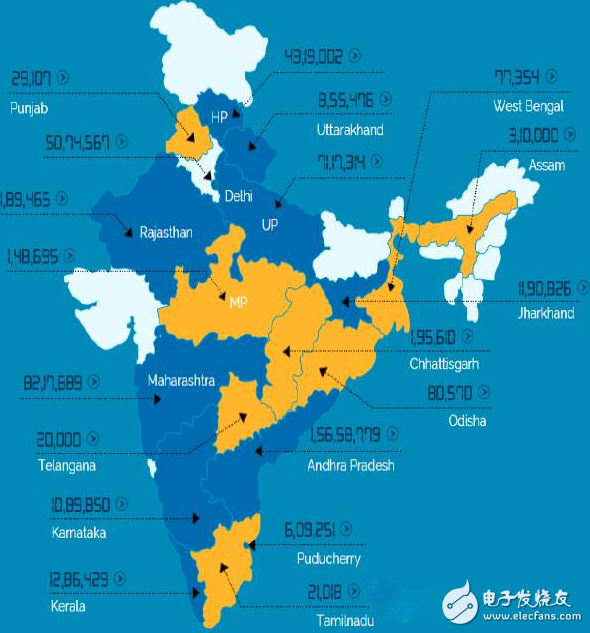 Indian LED lighting market and policy analysis