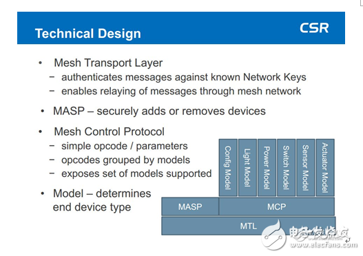 Bluetooth Mesh smart home field beyond ZigBee?