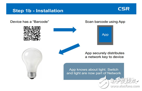 Bluetooth Mesh smart home field beyond ZigBee?