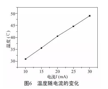 Detailed optical performance of flip-chip LED filament lamp