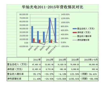 Analysis of several LED chip manufacturers: Sanan is still domineering