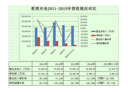 Analysis of several LED chip manufacturers: Sanan is still domineering