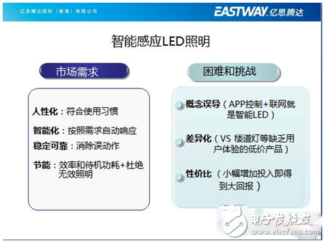 Chairman of Yisitengda Wang's intelligent LED lighting innovation road