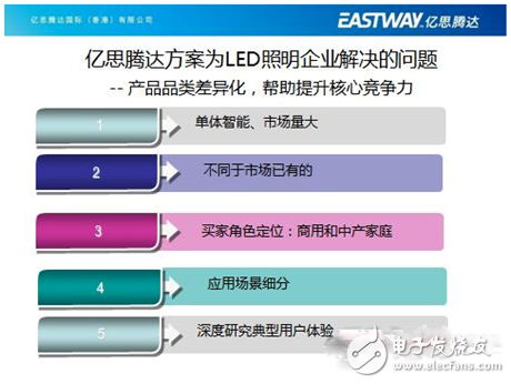 Chairman of Yisitengda Wang's intelligent LED lighting innovation road