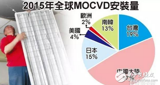 Crystal Power starts large-scale production reduction: freezes 1/4 MOCVD capacity