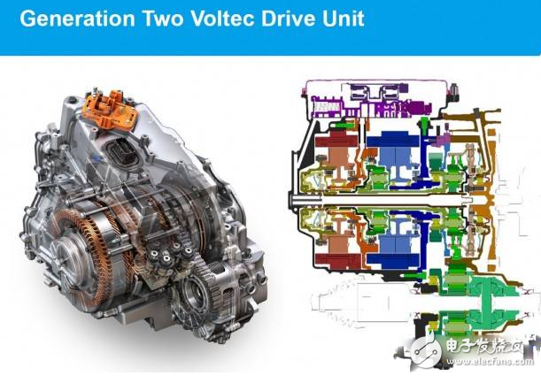 Some changes in the combing new energy auto industry in recent years