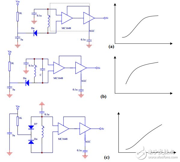 Detailed output waveform of the oscillating circuit (555 multi-resonance, emitter coupling, PLC)