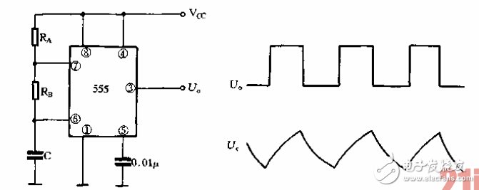 Detailed output waveform of the oscillating circuit (555 multi-resonance, emitter coupling, PLC)