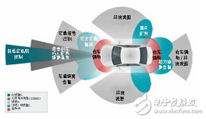 Advanced driver assistance system design and circuit highlights