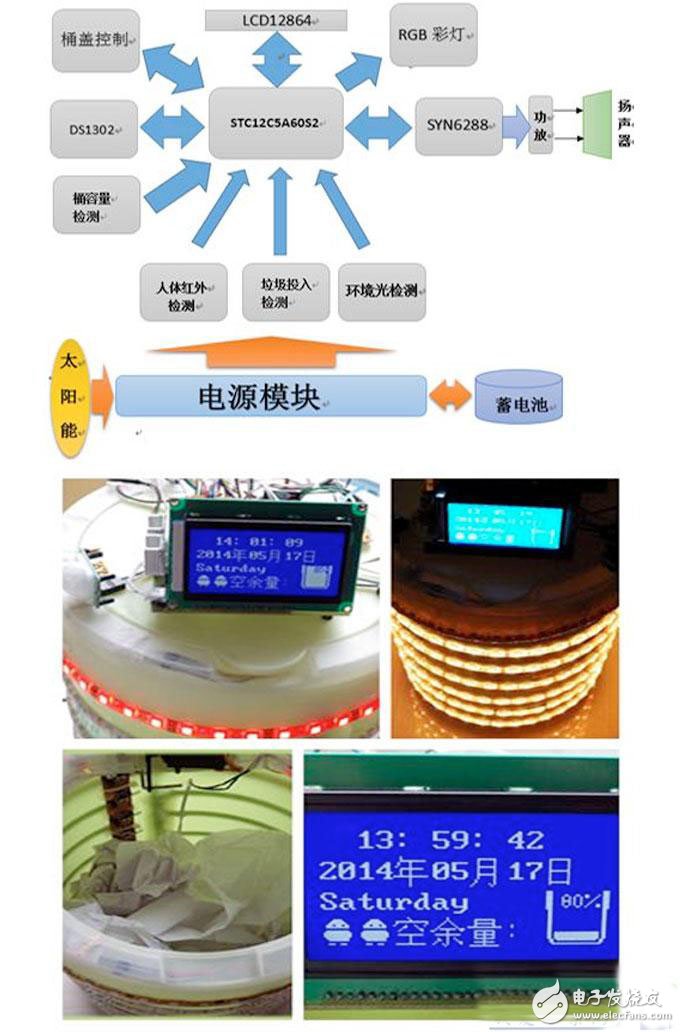 Mining intelligent hardware, smart trash solution