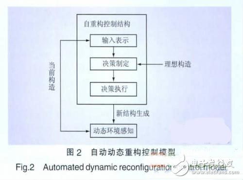 An Agent-based Intelligent Grid Integrated Optimization Control Strategy