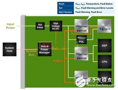 Deep analysis of power management IC three major trends