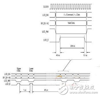 Design of LCD-based LCD display based on FPGA