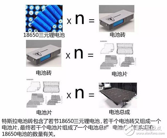 [Dry goods] New energy car battery analysis and future technology list