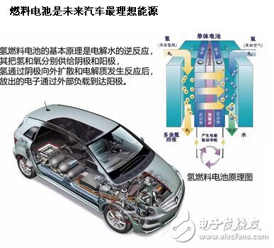 [Dry goods] New energy car battery analysis and future technology list