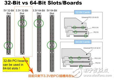 Where is the output of the chassis power supply responsible?