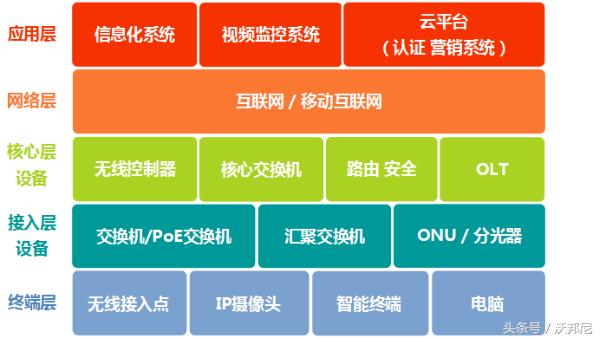 How to solve the informatization construction of smart cities? Plan here!