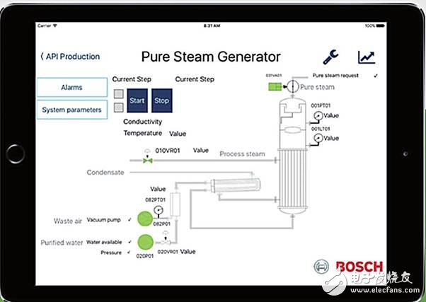 Industrial Internet platform has greatly accelerated the integration process of IT and OT