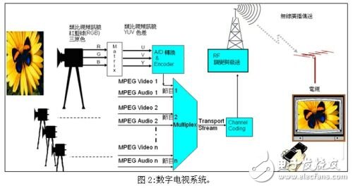 Digital television system