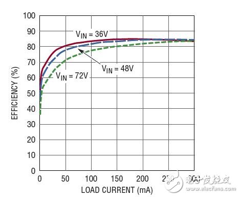 100V Micropower No-Opto Isolated Flyback Converter in 5-Pin TSOT-23 Package