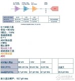 Detailed analysis of 11 easy errors about noise analysis in analog design ...