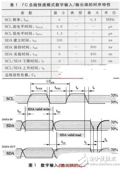 Application of high precision temperature and humidity sensor SHT2x