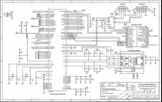 LM3S9B92 main features Stellaris robot solution