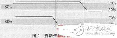 Application of high precision temperature and humidity sensor SHT2x