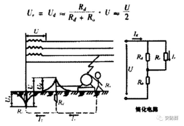 Analysis of grounding treatment methods based on security equipment and electrical equipment