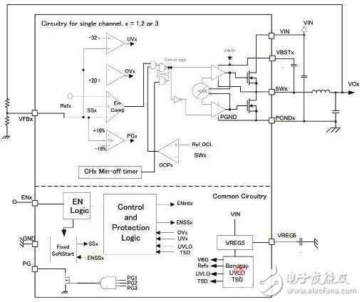 Three-channel synchronous buck converter reference design based on TPS65580