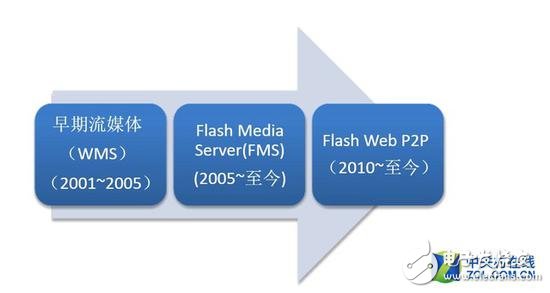 Website video is not clear? On the bit cost that cannot be ignored