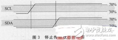 Application of high precision temperature and humidity sensor SHT2x