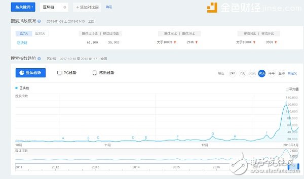 oBike blockchain product oCoins, redefining shared travel