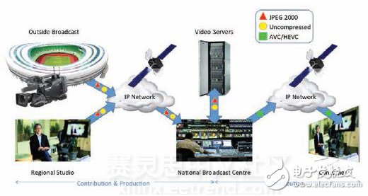 Figure 2 - Broadcasting company's program collection network