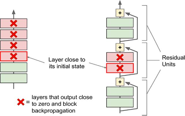 Detailed analysis of convolutional layer, TensorFlow and overall CNN structure