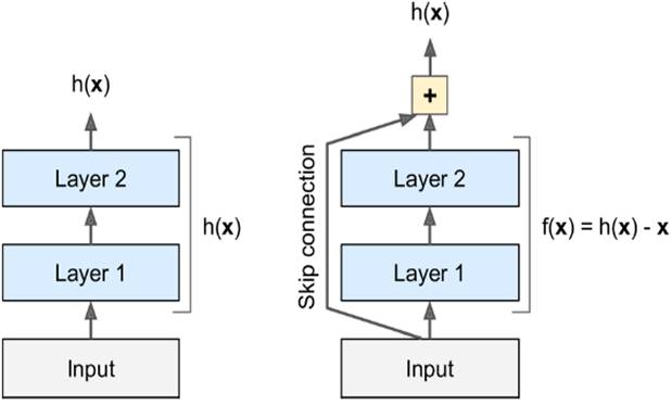 Detailed analysis of convolutional layer, TensorFlow and overall CNN structure